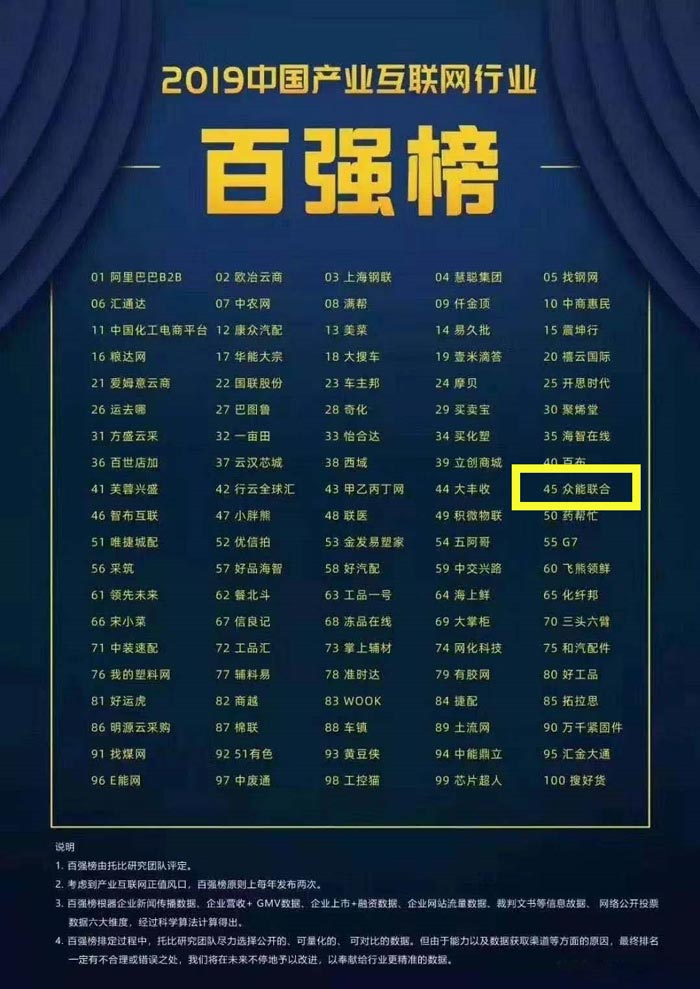 喜报!买球站欧洲杯足球压球网-五大联赛买球赛-欧预赛买球网中欧买球网-亚洲体育FIFA滚球欧洲杯体育新闻
入围2019中国产业互联网行业百强榜! 喜报!买球站欧洲杯足球压球网-五大联赛买球赛-欧预赛买球网中欧买球网-亚洲体育FIFA滚球欧洲杯体育新闻
入围2019中国产业互联网行业百强榜!